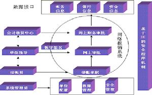 報銷系統