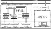 雙層多級導軌模式