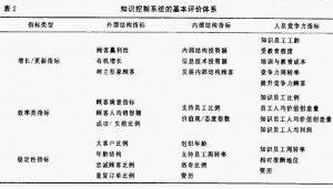 知識傳導鏈5C模型