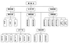 組織架構