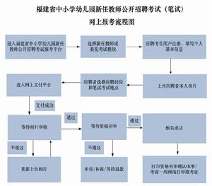 福建教師招聘考試