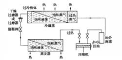 單級壓縮製冷系統原理圖