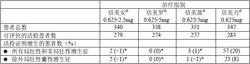 複方雌孕片(Ⅲ)