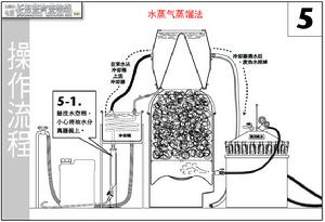 水蒸氣蒸餾法示意圖