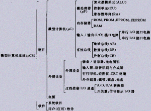 計算機基礎知識