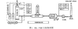 電子束法脫硫工藝