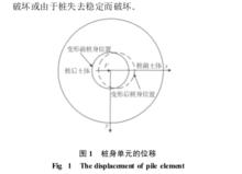 橫向荷載樁承載機理