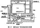 潮汐能