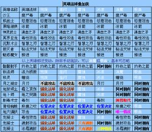 （圖）法球效果疊加