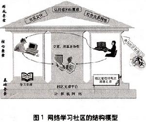 學習社區