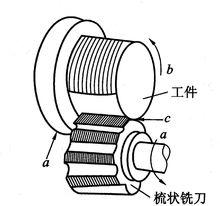 圖9 疏狀銑刀銑螺紋