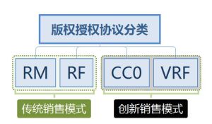 VRF授權協定