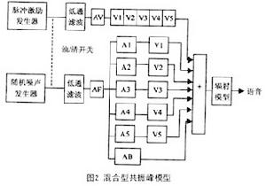 （圖）語音合成