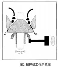 圓錐破碎機原理圖