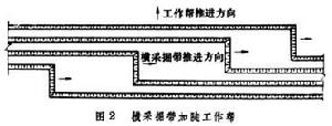 露天採礦方法