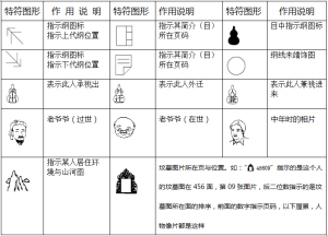 “宗譜數位化特符”字型檔部分特符作用說明