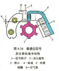 點火線圈