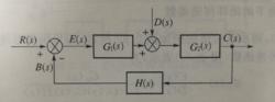 反饋控制系統的典型結構