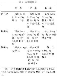 有機磷農藥中毒