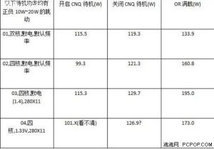 功耗測試結果