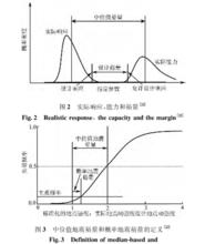 核電廠抗震裕量評估