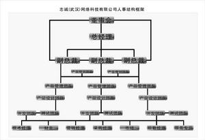 人事機構圖