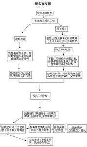 二級建造師考試網