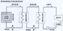 水面艦艇核動力裝置