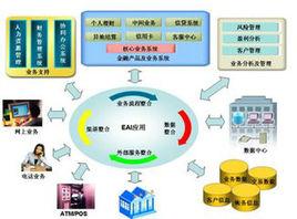 整合渠道系統