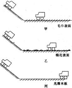 慣性現象演示