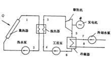 常規方式的太陽能動力裝置