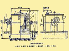 電阻坩堝爐