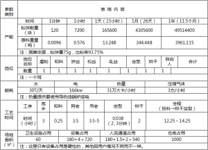 參數一覽表