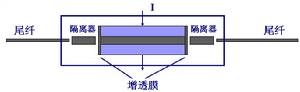 光放大器