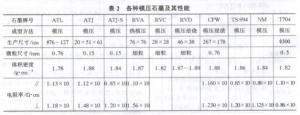 宇航用模壓石墨品種及性能