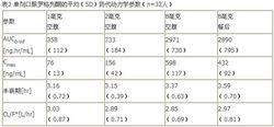 酒石酸羅格列酮分散片