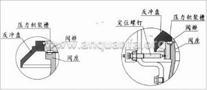 比較圖2