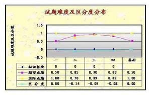 區分度