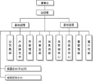 上海佳盟計算機系統有限公司