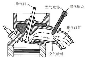 圖 1 二次空氣噴射系統的布置形式