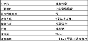 神農雲蜜產品介紹