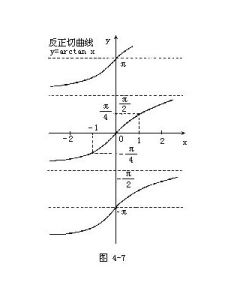 反正切函式