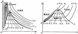 汽化潛熱