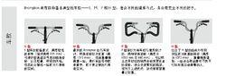 車把類型