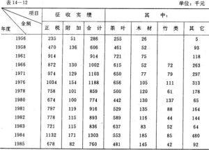 計稅產量