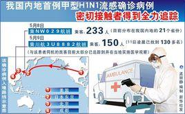 甲型H1N1流感病例密切接觸者判定與管理方案（試行）