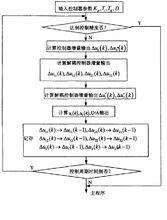 解耦算法