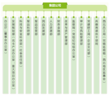 中國兵器工業集團有限公司