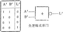 負邏輯轉換