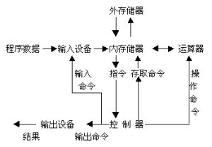 計算機硬體